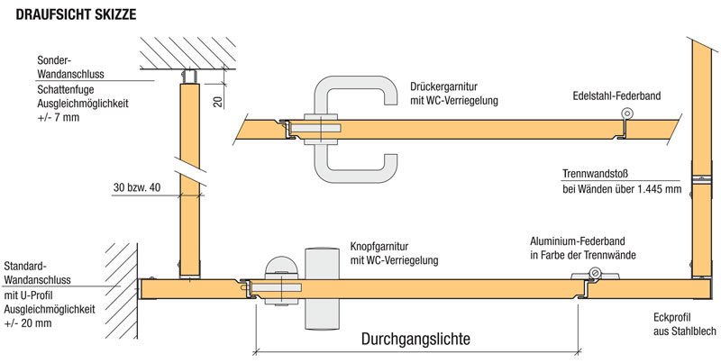 Draufsicht - zum Vergrößern bitte anklicken...