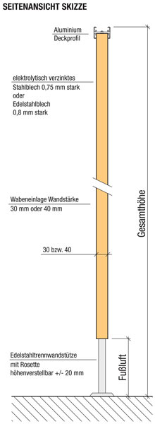 Seitenansicht - zum Vergrößern bitte anklicken...